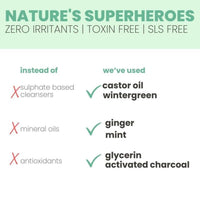 TuCo® Kids Anti-Dandruff Shampoo With Wintergreen, Mint & Activated Charcoal | For Itchy Scalp & Rough Hair | Paraben, SLS & Sulphate Free | pH5.5, Vegan & Tear Free | Ages 2-5, 4-10, 10-15 Years | 200ml Pack of 2