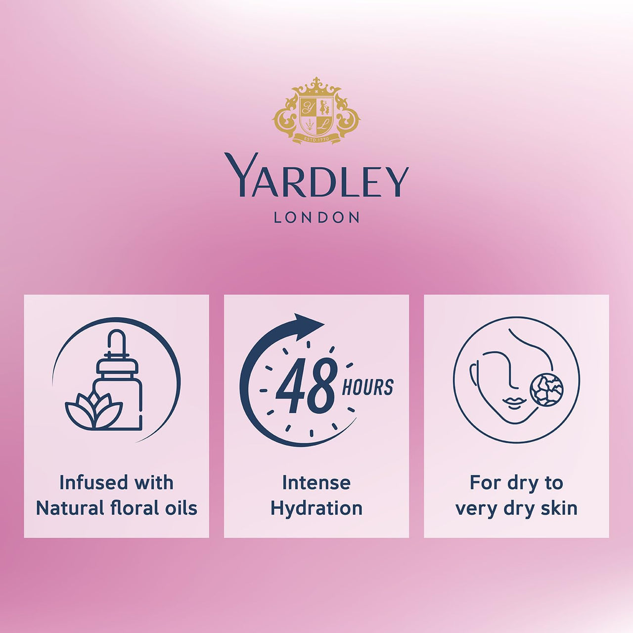 Yardley London English Rose Moisturizing Body Lotion With Germ Shield| Infused With Rose & Geranium Oil| Daily Use Hand & Body Lotion With Vitamin C & B3 For Women| 400ml