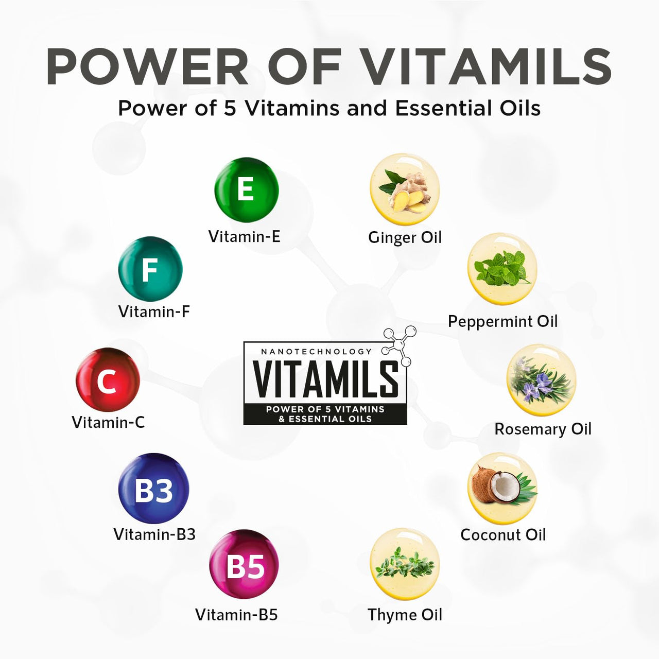 ORGATRE Anti Dandruff Hair Serum | Treatment for Dandruff, Flaky & Dry Scalp | Scalp Serum for Hair Growth & Hair Fall Control | Post Shampoo Hair Serum for Men & Women | 50ml