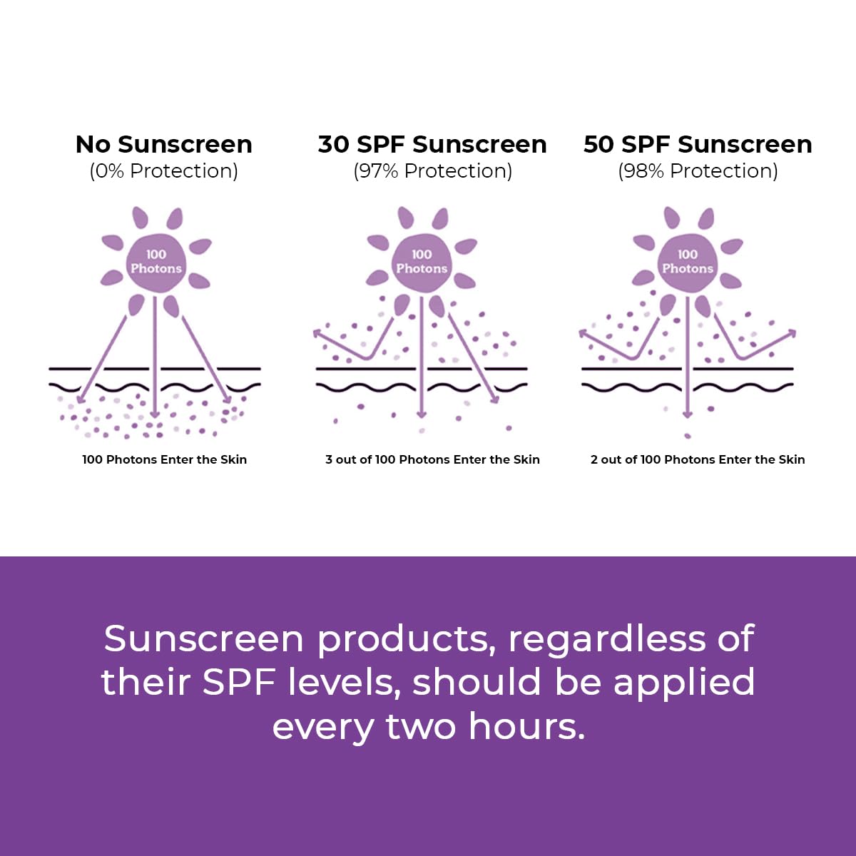 Conscious Chemist® Sunscreen SPF 50 PA++++ | 20g | For Oily Skin, Gel Sunscreen, Niacinamide Sunscreen with Black Berry Extract, Hybrid Lightweight, Water Resistant, All Skin Types - Berry Bright