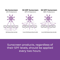 Conscious Chemist® Sunscreen SPF 50 PA++++ | 20g | For Oily Skin, Gel Sunscreen, Niacinamide Sunscreen with Black Berry Extract, Hybrid Lightweight, Water Resistant, All Skin Types - Berry Bright