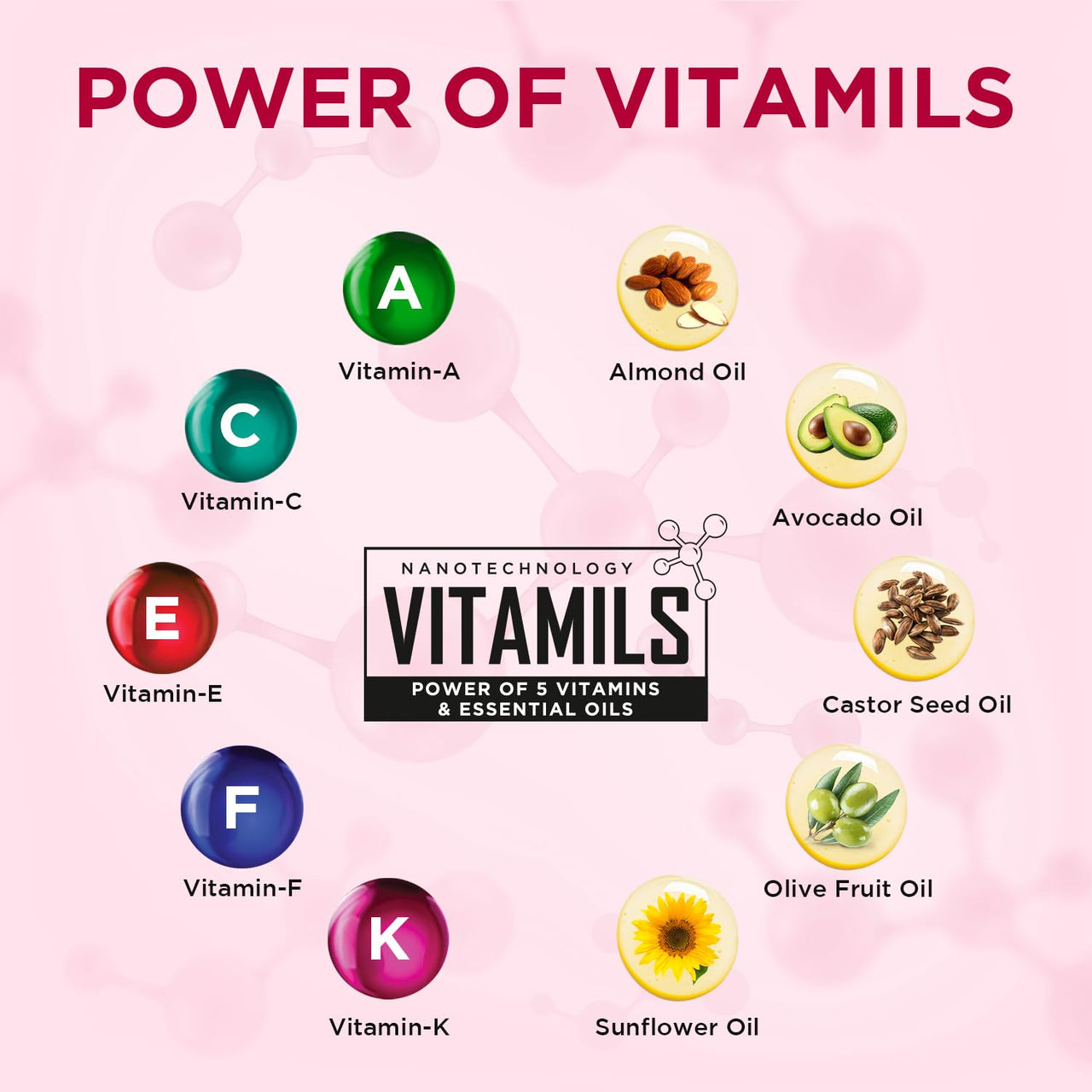 Orgatre Moodbliss Lip, Cheek & Eye Tint with Goodness of Kojic Acid and Retinol, Nourishes & Hydrates Dry Chapped Lips (Cotton Candy, 8GM)