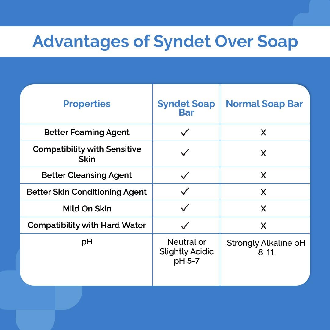 The Derma Co Kojic Acid + Glutathione Daily Syndet Soap with L-Glutathione & Alpha Arbutin | Reduces Dark Spots, Pigmentation & Blemishes | Brightens Skin | For Men & Women | 75 g x 4