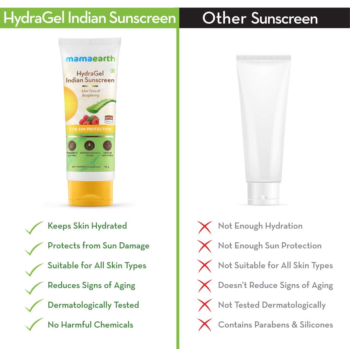 Mamaearth Hydragel Indian Sunscreen With Aloe Vera And Raspberry For Sun Protection | SPF 50 & PA++++ Protection | Shields From UVA & UVB Rays | Tan Protection All Skin | Non-Sticky&Light | 50 G X 2