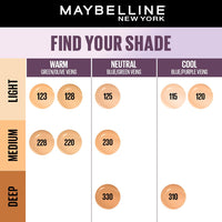 Maybelline New York Super Stay Lumi-Matte Liquid Foundation - 220, Up To 30H Long Wear, Water & Transfer Proof. SuperStay Lumi-Matte Liquid Foundation comes with Non-comedogenic & Vegan Formula | 35ml