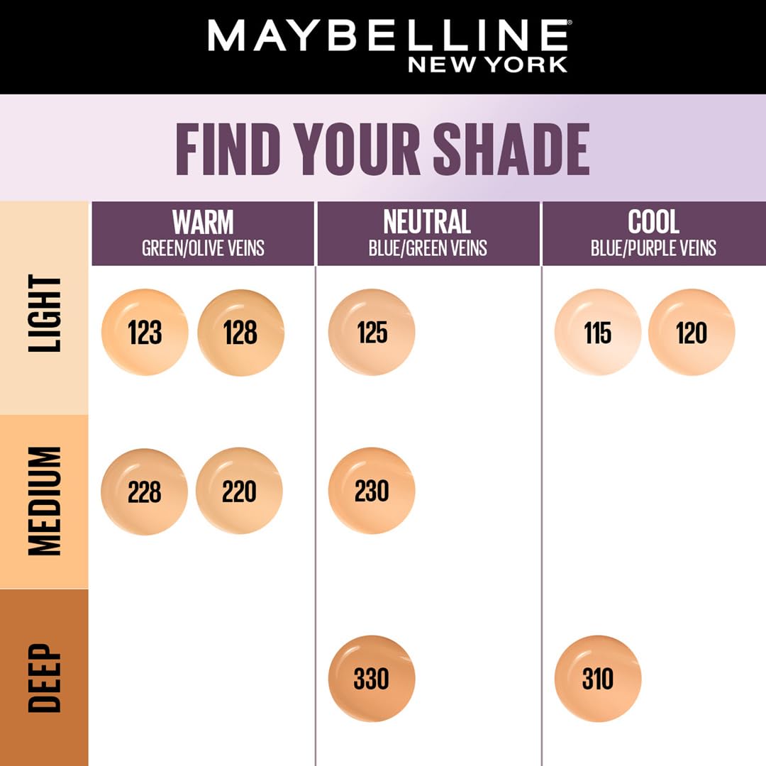 Maybelline New York Super Stay Lumi-Matte Liquid Foundation - 120, Up To 30H Long Wear, Water & Transfer Proof. SuperStay Lumi-Matte Liquid Foundation comes with Non-comedogenic & Vegan Formula | 35ml