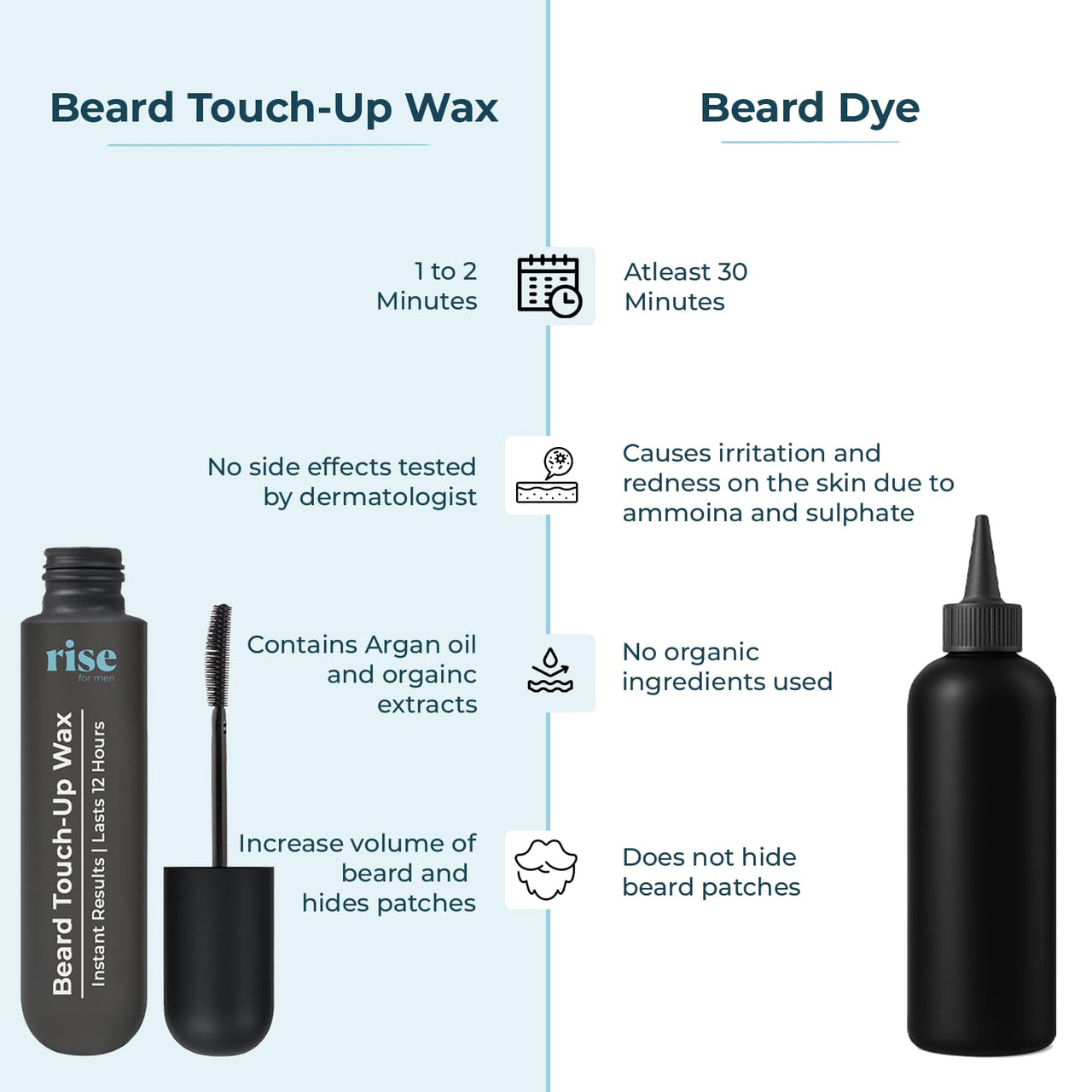 Rise for Men Beard Touch-Up Wax | Quick Grey Hair Fix | Apply In One Minute | Natural Look | Smudge & Water Proof | No Side Effects