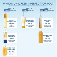 Asaya Sheer Milk Sunscreen SPF 50 PA++++ UVA + UVB | Lightweight Fluid Sunscreen with Niacinamide for Brightening & Barrier Support | Water Based for Acne skin | Matte & Quick Absorbing | For Acne-Prone, Oily or Combination Skin, 50 ml