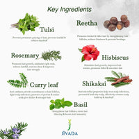 JIVADA Anti-Dandruff & Hairfall Cleanser | Soothes Itchy Scalp & Redness | Controls Hair Thinning | Curry Leaf, Rosemary, Shikakai, Basil | Dermatologically Tested | Sulphate & Paraben Free | 100ml