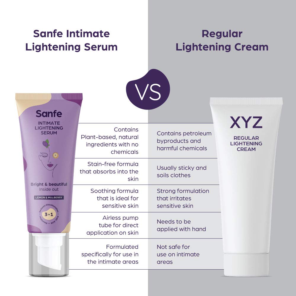 Sanfe Intimate Lightening Serum - 50g | For Dark Underarms, Inner Thighs, Knees And Bikini Area | With Kojic Acid, Vitamin C, Natural Lemon and Mulberry Extracts (Intimate Lightening Serum - 50 gms)