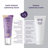 Sanfe Intimate Lightening Serum - 50g | For Dark Underarms, Inner Thighs, Knees And Bikini Area | With Kojic Acid, Vitamin C, Natural Lemon and Mulberry Extracts (Intimate Lightening Serum - 50 gms)