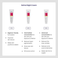 RE' EQUIL 0.5% Retinol Night Cream | Makes Skin Youthful & Smooth | Prevents Fine Lines & Wrinkles | Unisex | All Skin Types | 30G