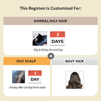 Vedix Customized Hair Fall Control Regimen for Normal/Oily Hair,Scalp & Wavy Hair-Ayurvedic Hair Care Regimen-3 Product Kit-Anti Hair Fall Oil Neem + Lotus - Anti-Hairfall Shampoo - Hair Growth Serum