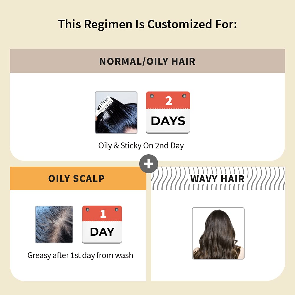 Vedix Customized Hair Fall Control Regimen for Normal/Oily Hair,Scalp & Wavy Hair-Ayurvedic Hair Care Regimen-3 Product Kit-Anti Hair Fall Oil Neem + Lotus - Anti-Hairfall Shampoo - Hair Growth Serum