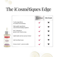 iCosmetiques Hair Revival Serum |For Hair Growth & Hair Fall Control| 3% Redensyl, 3% Procapil, 3% Anagain & 3% Biacapil |Infused with Himalayan Glacial Water |Unisex Advance Care Formula |40ml