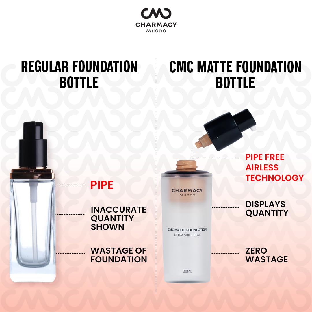 Charmacy Milano Matte Foundation 09 - 30 ml, With SPF 25 Sun Protection, Perfect Canvas for Your Make-Up Buildable Coverage, Instant Hydrating, Light Weight, Suitable for All Skin Types, Seamless Blend, Flawless Finish, No Tube