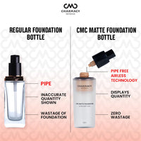 Charmacy Milano Matte Foundation 12 - 30 ml, With SPF 25 Sun Protection, Perfect Canvas for Your Make-Up Buildable Coverage, Instant Hydrating, Light Weight, Suitable for All Skin Types, Seamless Blend, Flawless Finish, No Tube
