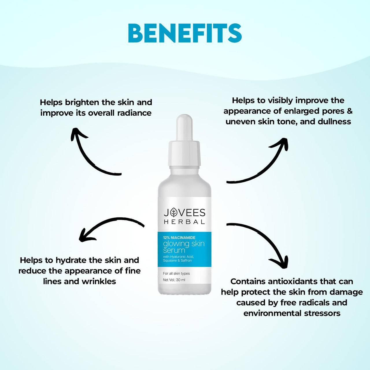 Jovees Herbal 12% Niacinamide Glowing Skin Serum With Hyaluronic Acid, Squalane & Saffron| Reduces Dullness, Hydrates & Repairs Skin| For Day and Night Use| For All Skin Type 30 ml
