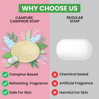 CamPure Camphor Soap 75g (Pack Of 6) - 100% Organic | Eliminates Germs | Safe For Children | Keeps Skin Hydrated | Paraben Free