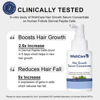 WishCare Hair Growth Serum Concentrate - 3% Redensyl, 4% Anagain, 2% Baicapil, Caffeine, Biotin & Rice Water - Advanced Hair Growth Serum for Hair Fall Control & Hair Growth 30ml