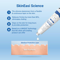 Amaterasu Lifesciences LLP SkinEasi Activ 20 g Silicone Anti-Chafing Gel