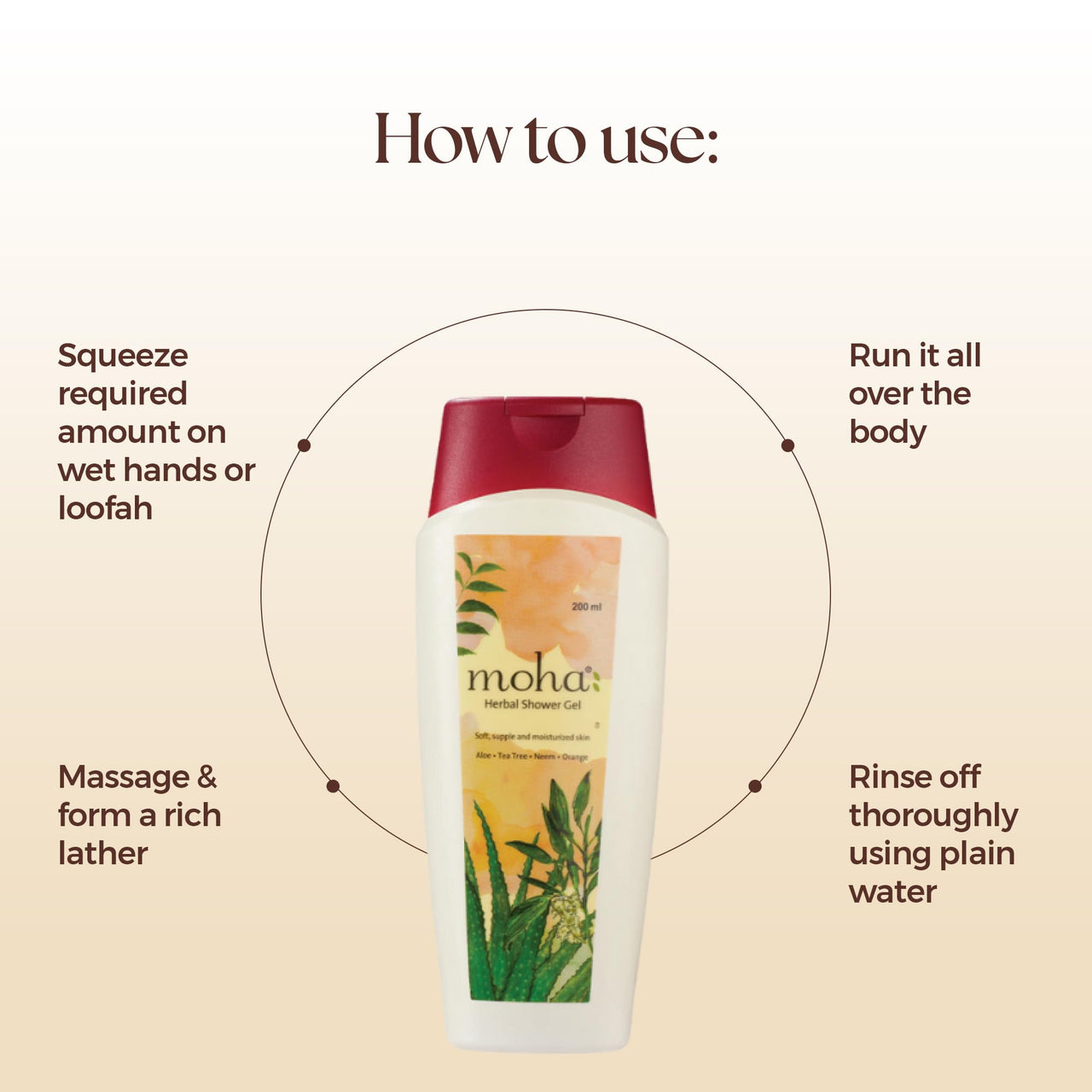 Moha: Herbal Shower Gel & Moisturizing Lotion Combo For Face & Body– Soft, Supple & Healthy Moisturized Skin | Unisex - 200 ml Each