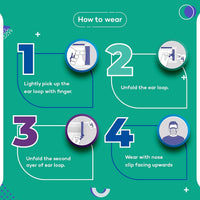 Careview N95 Unisex Nonwoven Fabric 3 Ply Reusable Disposable Surgical Face Mask Pouch with Soft Fabric Earloop Without Valve Certified by BFE and PFE SITRA, DRDO, ISO and CE (White) - Pack of 100