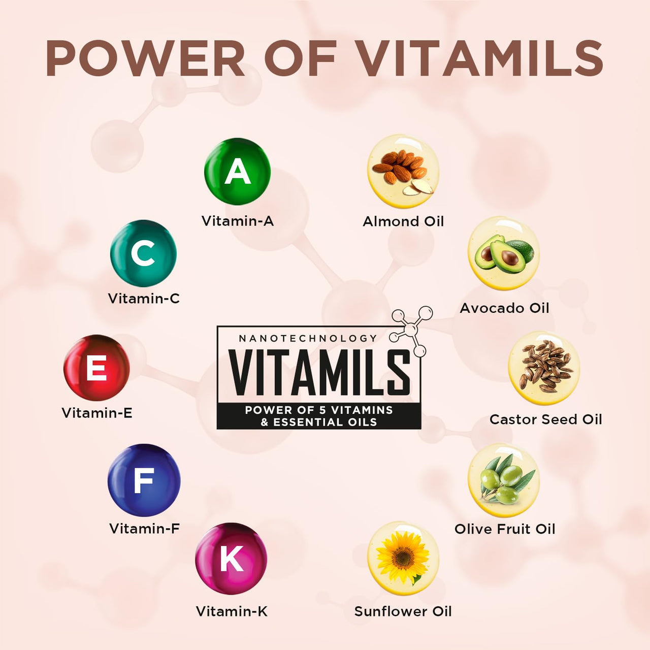 Orgatre Moodbliss Lip, Cheek & Eye Tint with Goodness of Kojic Acid & Retinol (Caramel Crush, 8GM)