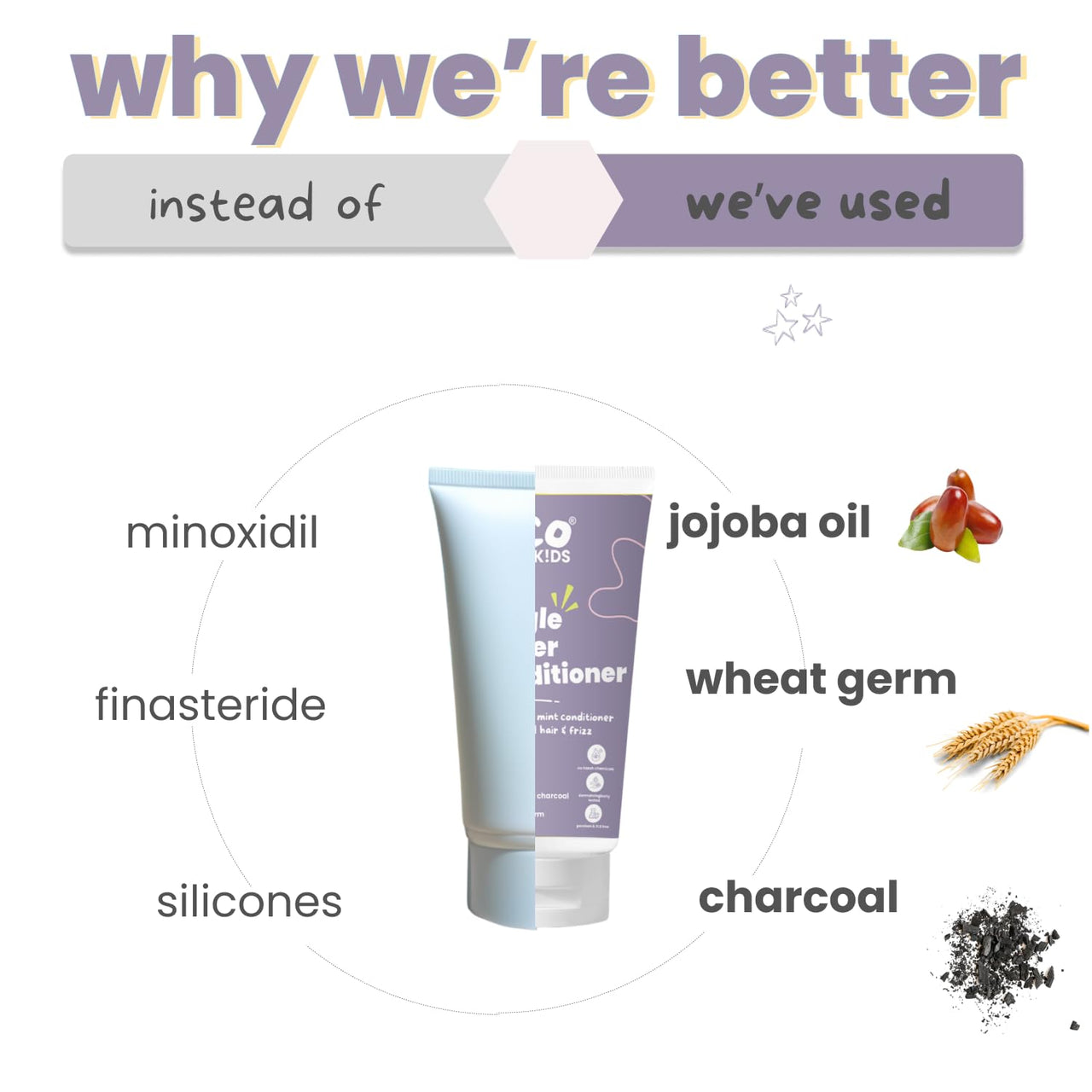 Tuco® Kids Tangle Tamer Hair Conditioner | Jojoba Oil & Keratin | pH Balanced, Frizz Free, Hypoallergenic | Ages 2-5, 4-10, 10-15, 5-10 Years | Paraben & Sulphate Free | 100ml (Pack Of 1)