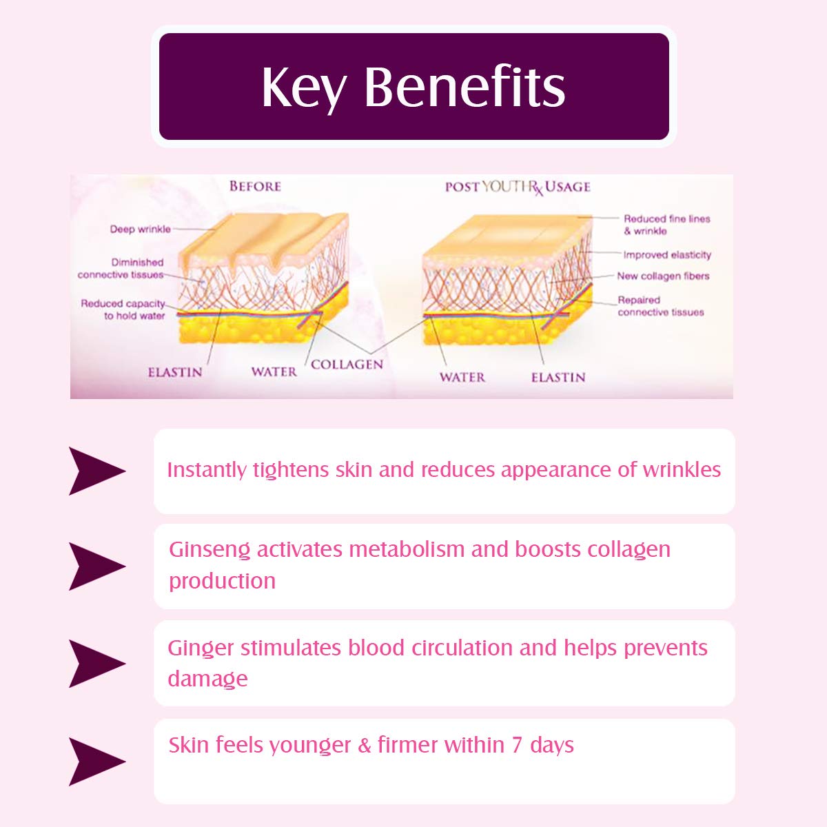 Lotus Herbals YouthRx Active Insta Firming Concentrate | Anti Ageing | Skin Tightening | Preservative Free | 20g