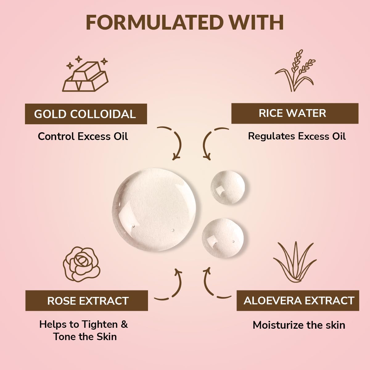 Mirabelle Cosmetics Korea Acne Prone Skin EX Facial sheet Mask | Women & Men | Made In Korea | Combo Pack of 6 (Each 25ml)