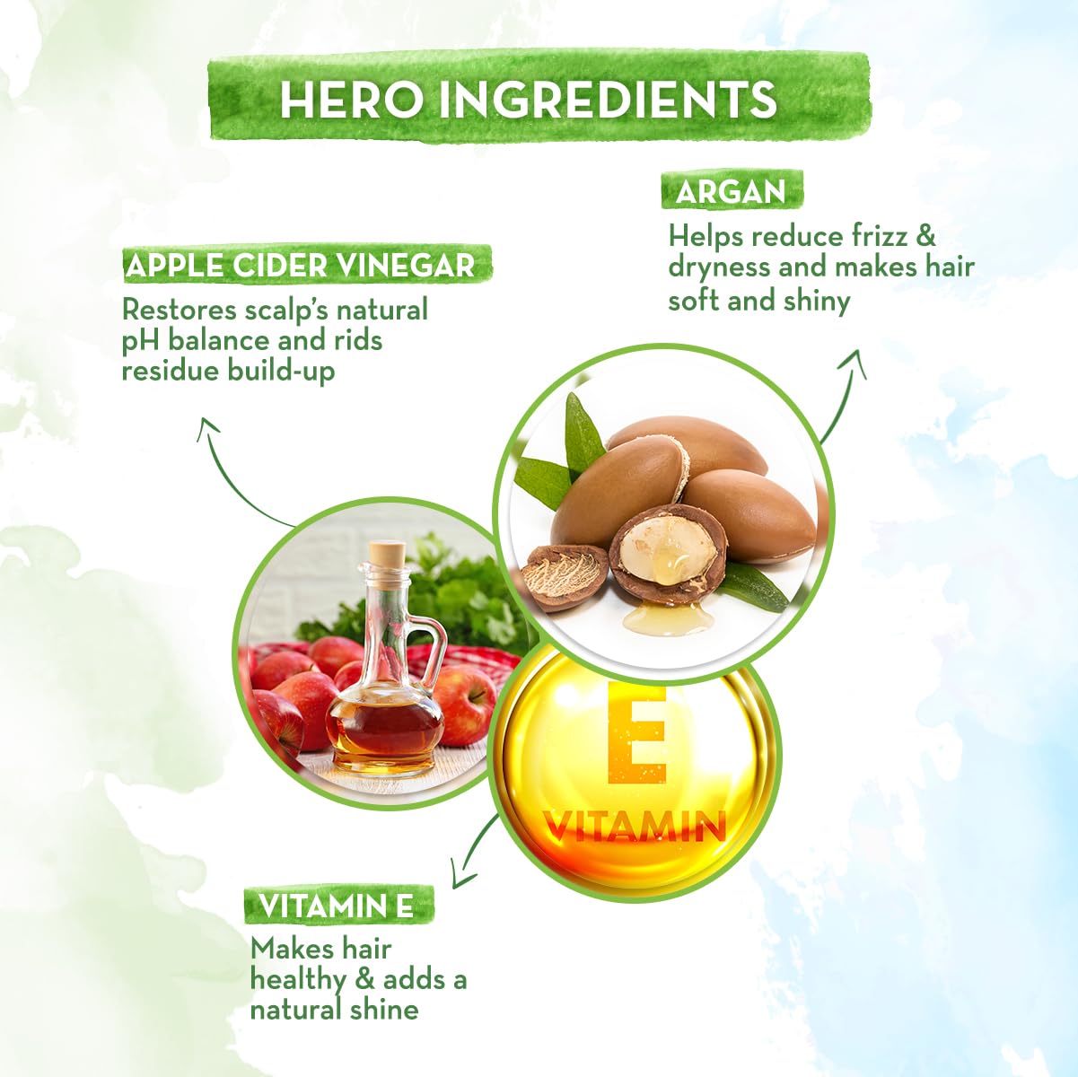 Mamaearth Argan Shampoo - 250 ml + Argan Conditioner - 250ml