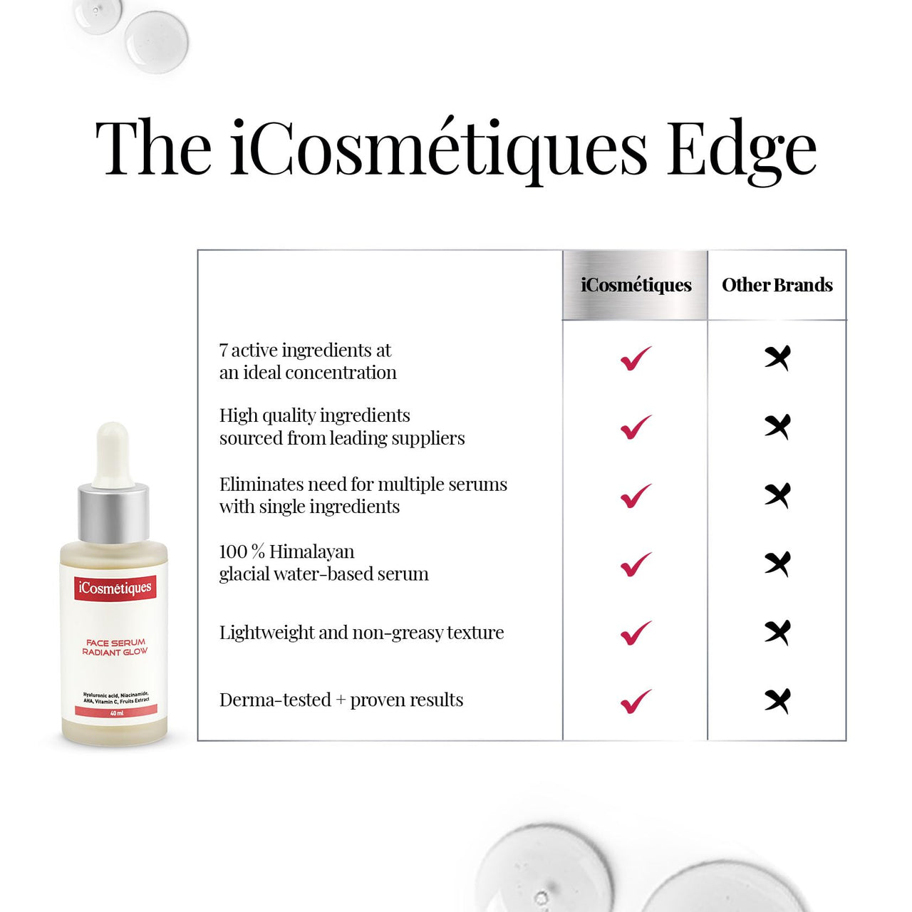 iCosmetiques Radiant Glow Face Serum |Vitamin C, Niacinamide, Hyaluronic Acid & Fruit Extract |Controls Oxidative Damage |Infused with Himalayan Glacial Water |Unisex Advance Care Formula |40ml