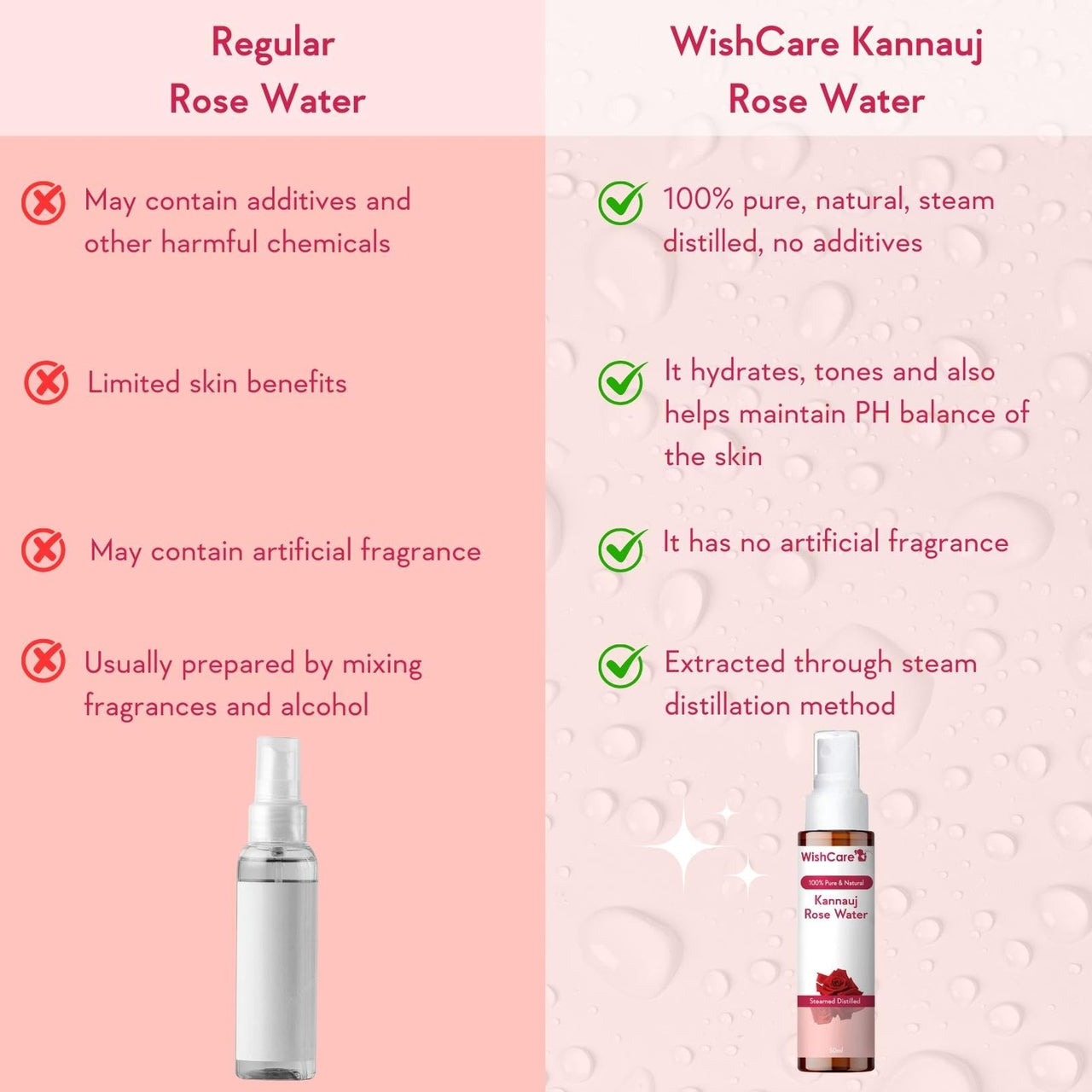 WishCare® 100% Pure & Natural Rose Water - For Skin, Face & Hair - Steam Distilled - Kannauj Gulab Jal - Spray Skin Toner - Free From Paraben, Alcohol & Chemicals - 50 ml