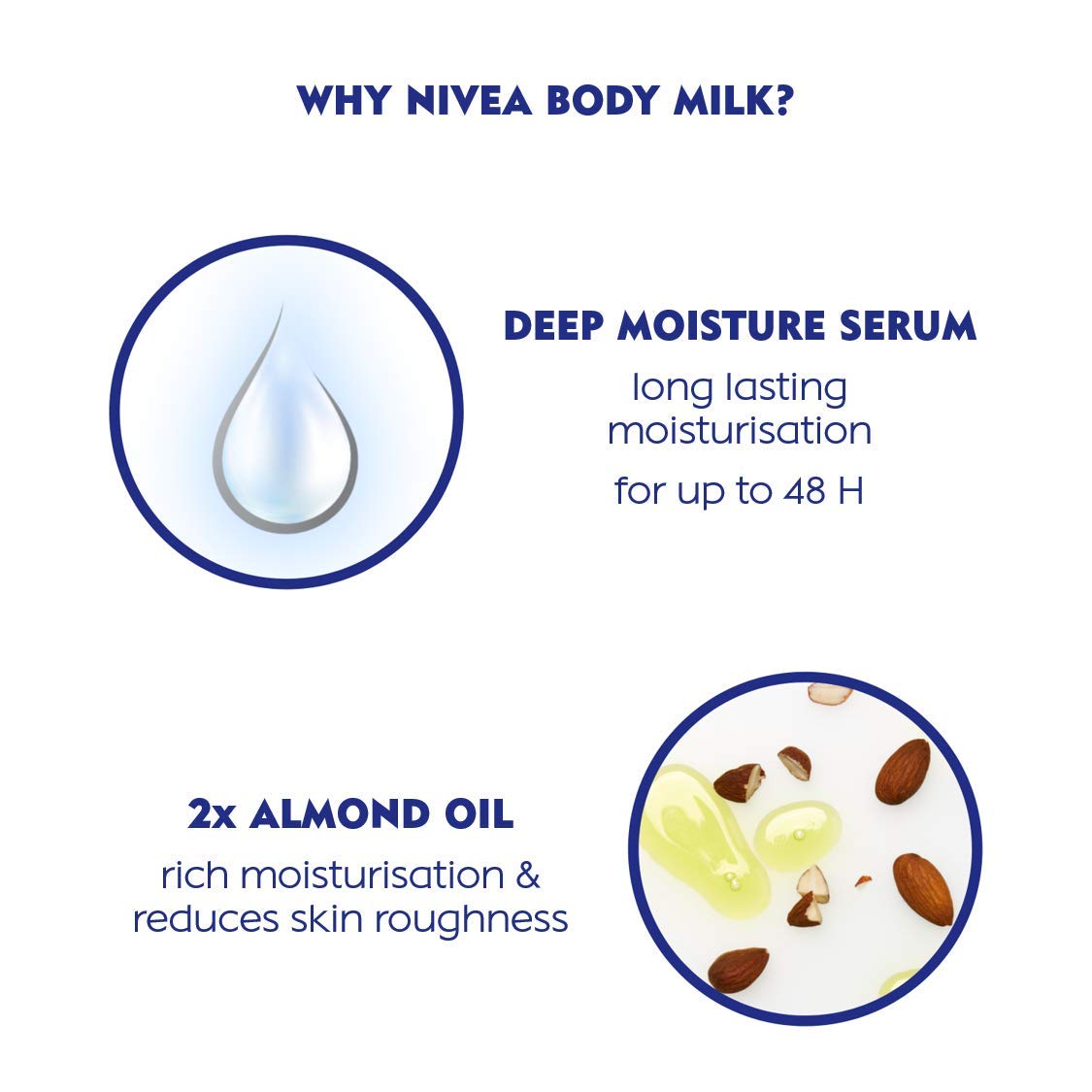 Nivea Creme & NIVEA Nourishing Body Milk 400ml Body Lotion