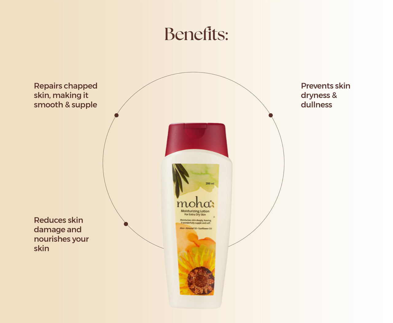 moha: Aloe vera Gel 200g Enriched With Moisturizing Lotion 100 Ml Combo | This Combo Deeply Moisturises the Skin | For Women & Men (Combo of 2) (200gm+100ml)