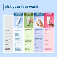 Plum 2% Niacinamide Simply Bright Face Wash With Rice Water | Brightens Skin, Helps Fade Blemishes | Softens & Smoothens Skin | Gentle & Non-Drying | Women & Men | 100% Vegan | 100 ml