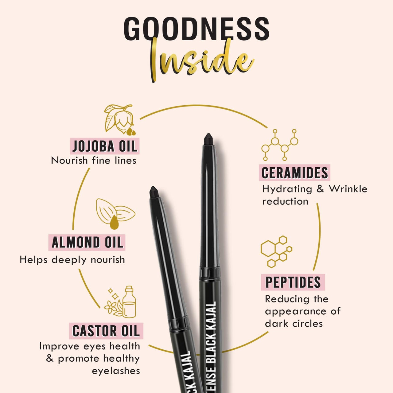 Glamveda Smoky Intense Black Kajal - 0.35g | 24-Hour Long Stay | One-Stroke Smooth Application | Waterproof, Smudgeproof & Sweatproof | Rich Intense Black Pigment | Suitable for Sensitive Eye