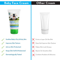 Mamaearth Daily Moisturizing Lotion, 200ml & Milky Soft Natural Baby Face Cream for Babies 60mL