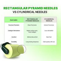 Sotrue Epifine Derma Roller 0.5mm with Sanitizer | 540 Medical Grade Stainless Steel Needles | Derma Roller for Hair Growth & Thickening, Repair Damages and Activates Hair Follicles (Green)