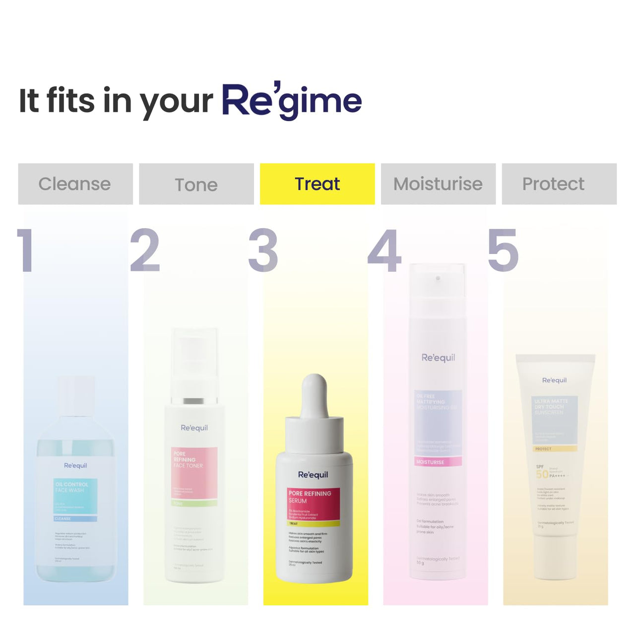 RE' EQUIL Pore Refining 5% Niacinamide Serum, 25ml