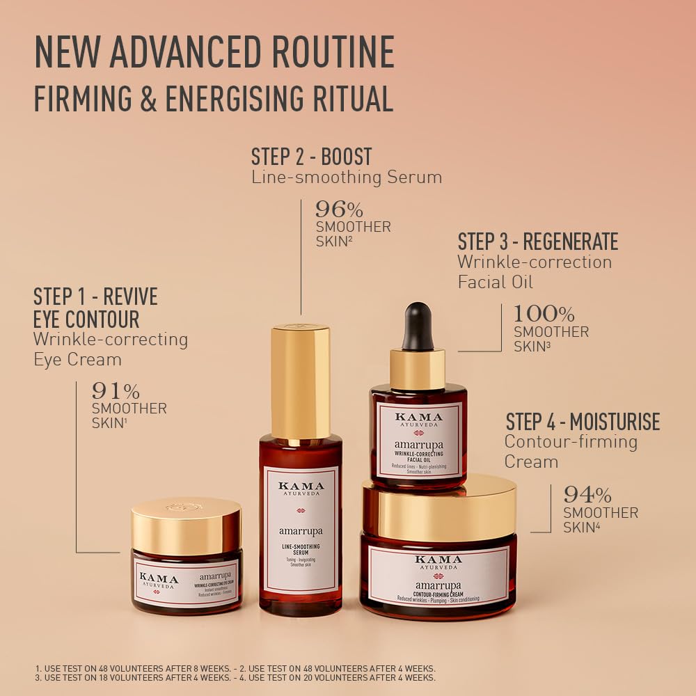 AMARRUPA WRINKLE-CORRECTING FACIAL OIL 15ML | NEW & IMPROVED | Powered with Centella Asiatica| Firming & Smoothing