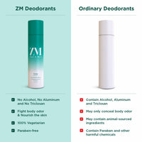 ZM Zayn & Myza Cerys No Alcohol Body Spray | Refreshing, Long Lasting Odour Protection | Skin Friendly Deodorant For Women, 150 ml