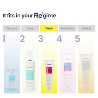RE' EQUIL 0.5% Retinol Night Cream | Makes Skin Youthful & Smooth | Prevents Fine Lines & Wrinkles | Unisex | All Skin Types | 30G