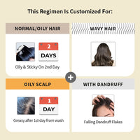 Vedix Customized Hair Fall&Dandruff Control For Normal/Oily Hair - Oily Scalp&Wavy Hair - Customized Ayurvedic Hair Care Kit - 3 Product Kit - Pro Hair Growth Serum X Dandruff Care,550 Grams
