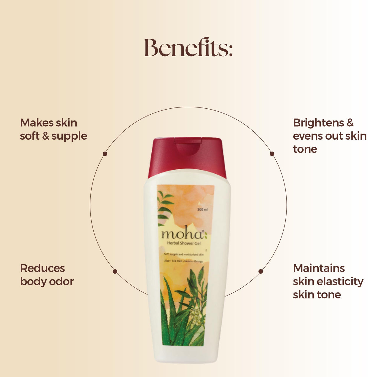 Moha: Herbal Shower Gel & Moisturizing Lotion Combo For Face & Body– Soft, Supple & Healthy Moisturized Skin | Unisex - 200 ml Each