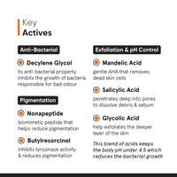 Minimalist Underarm Roll On Deodorant with Nonapeptide + AHA BHA 06% | Controls Odour & Fades Darkness | Fragrance & Aluminium Free | Exfoliating Deo For Women & Men | 40ml