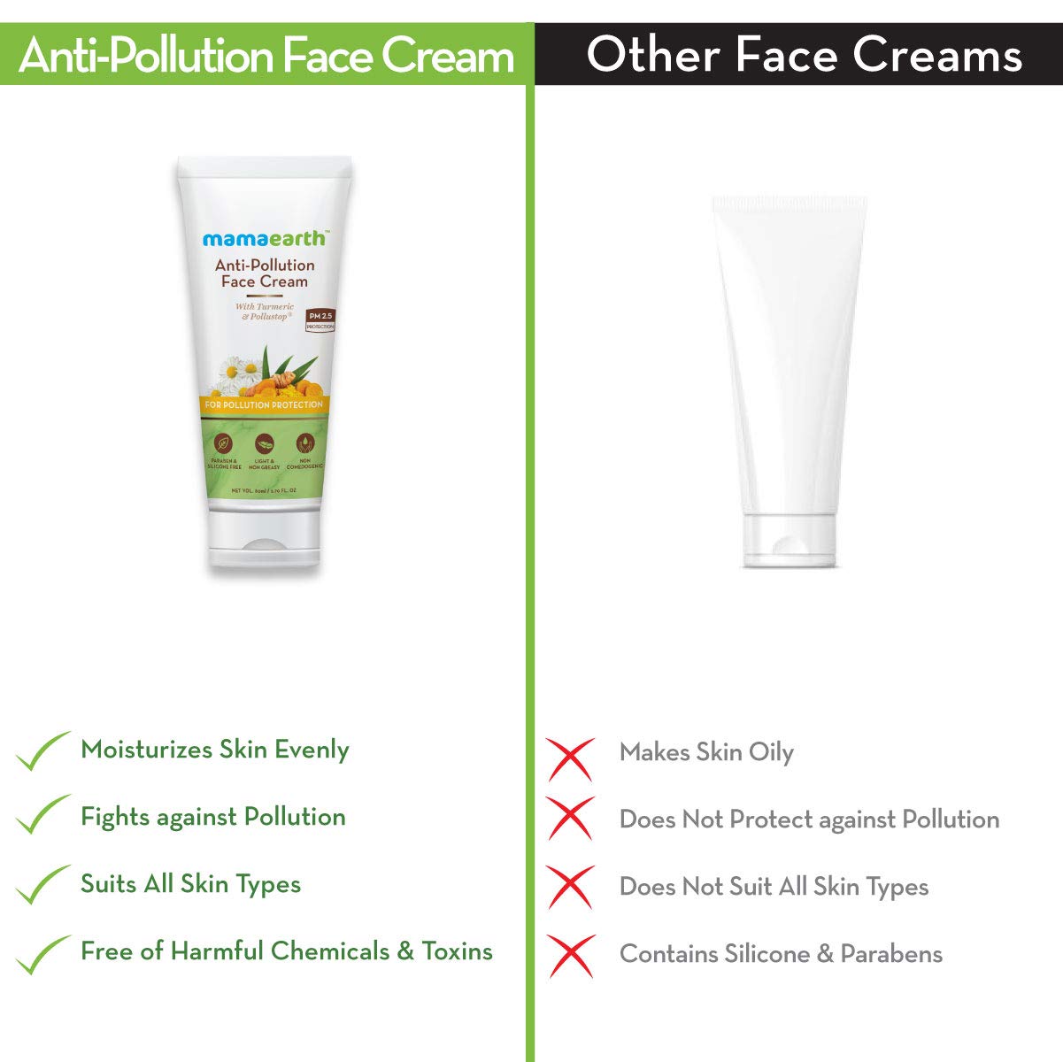 Mamaearth Anti-Pollution Daily Face Cream for Dry & Oily Skin with Turmeric & Pollustop® For a Bright Glowing Skin 80ml