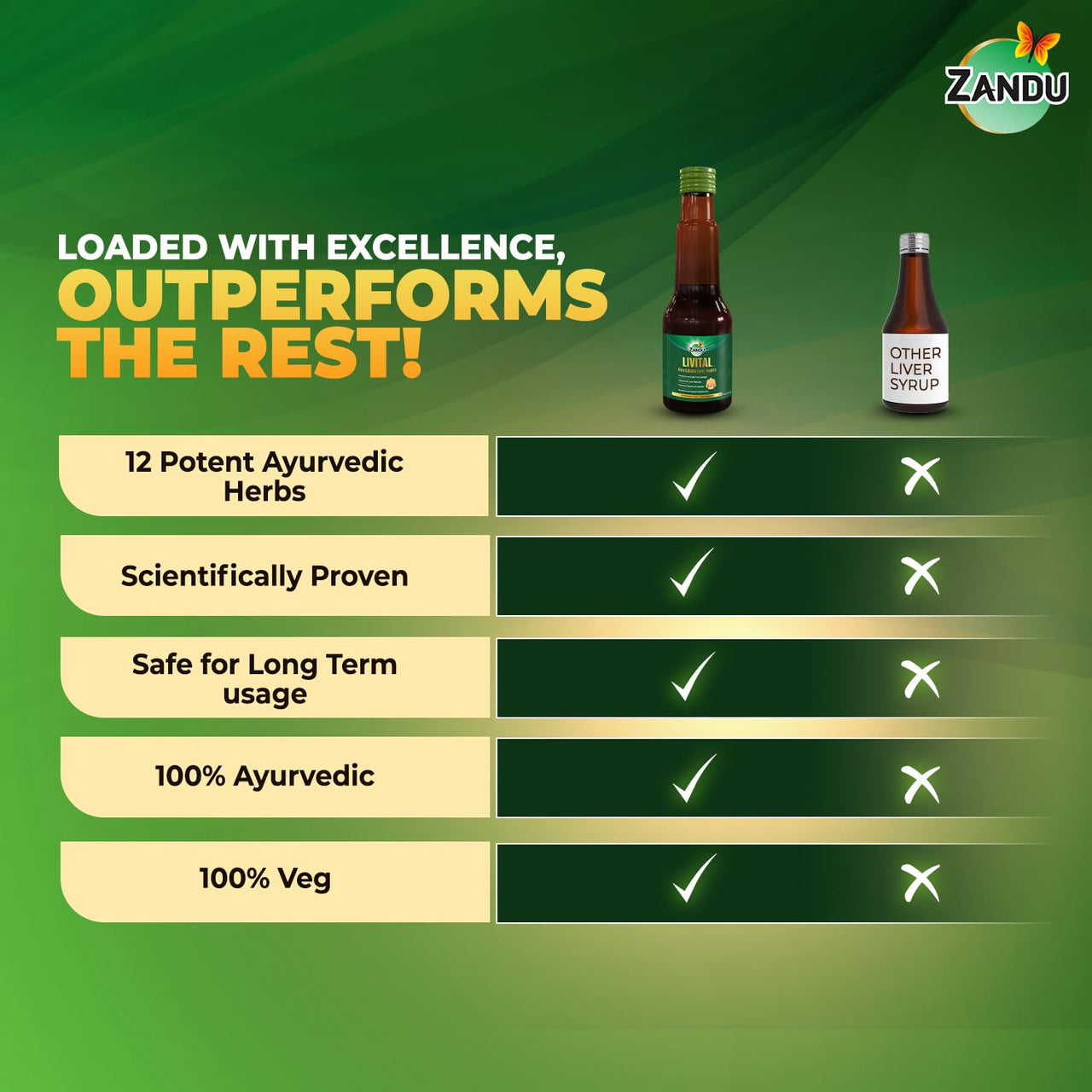 Zandu Livital Syrup – 200 ml | Scientifically proven Ayurvedic Liver Care & Detox Support |Revitalises Liver Health Naturally & Boosts Appetite & Digestion | Blend of 12 Potent Herbs