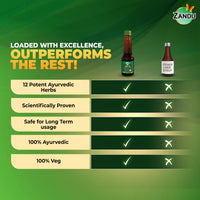 Zandu Livital Syrup – 200 ml | Scientifically proven Ayurvedic Liver Care & Detox Support |Revitalises Liver Health Naturally & Boosts Appetite & Digestion | Blend of 12 Potent Herbs